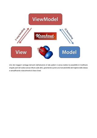 Uno dei maggiori vantaggi derivanti dall’adozione di tale pattern è senza dubbio la possibilità di modificare
singole parti del codice senza influire sulle altre, garantendo quindi una manutenibilità del migliore dello stesso
e semplificando notevolmente la fase di test.
 