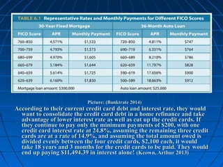 Picture: (Banktrate 2014)Picture: (Banktrate 2014)
According to their current credit card debt and interest rate, they wouldAccording to their current credit card debt and interest rate, they would
want to consolidate the credit card debt in a home refinance and takewant to consolidate the credit card debt in a home refinance and take
advantage of lower interest rate as well as cut up the credit cards. Ifadvantage of lower interest rate as well as cut up the credit cards. If
they continue to pay only the minimum payments of $200, with onethey continue to pay only the minimum payments of $200, with one
credit card interest rate at 24.8%, assuming the remaining three creditcredit card interest rate at 24.8%, assuming the remaining three credit
cards are at a rate of 14.9%, and assuming the total amount owed iscards are at a rate of 14.9%, and assuming the total amount owed is
divided evenly between the four credit cards, $2,100 each, it woulddivided evenly between the four credit cards, $2,100 each, it would
take 18 years and 3 months for the credit cards to be paid. They wouldtake 18 years and 3 months for the credit cards to be paid. They would
end up paying $11,494.39 in interest alone!end up paying $11,494.39 in interest alone! (Keown, Arthur 2013)(Keown, Arthur 2013)
 