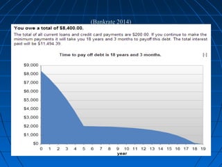 (Bankrate 2014)(Bankrate 2014)
 