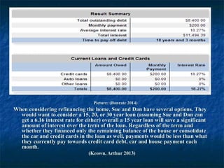 Picture: (Banrate 2014)Picture: (Banrate 2014)
When considering refinancing the home, Sue and Dan have several options. TheyWhen considering refinancing the home, Sue and Dan have several options. They
would want to consider a 15, 20, or 30 year loan (assuming Sue and Dan canwould want to consider a 15, 20, or 30 year loan (assuming Sue and Dan can
get a 6.16 interest rate for either) overall a 15 year loan will save a significantget a 6.16 interest rate for either) overall a 15 year loan will save a significant
amount of interest over the term of the loan. Regardless of the term andamount of interest over the term of the loan. Regardless of the term and
whether they financed only the remaining balance of the house or consolidatewhether they financed only the remaining balance of the house or consolidate
the car and credit cards in the loan as well, payments would be less than whatthe car and credit cards in the loan as well, payments would be less than what
they currently pay towards credit card debt, car and house payment eachthey currently pay towards credit card debt, car and house payment each
month.month.
(Keown, Arthur 2013)(Keown, Arthur 2013)
 