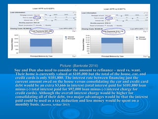 Picture: (Bankrate 2014)Picture: (Bankrate 2014)
Sue and Dan also need to consider the amount to refinance – need vs. want.Sue and Dan also need to consider the amount to refinance – need vs. want.
Their home is currently valued at $105,000 but the total of the house, car, andTheir home is currently valued at $105,000 but the total of the house, car, and
credit cards is only $101,880. The interest rate between financing just thecredit cards is only $101,880. The interest rate between financing just the
current amount owed on the house versus consolidating the car and credit cardcurrent amount owed on the house versus consolidating the car and credit card
debt would be an extra $3,666 in interest (total interest paid for $101,880 loandebt would be an extra $3,666 in interest (total interest paid for $101,880 loan
minus (-) total interest paid for $92,000 loan minus (-) interest charge forminus (-) total interest paid for $92,000 loan minus (-) interest charge for
credit cards). Although the overall interest charge would be higher forcredit cards). Although the overall interest charge would be higher for
consolidating all of their debt, two major advantages would be that the interestconsolidating all of their debt, two major advantages would be that the interest
paid could be used as a tax deduction and less money would be spent on apaid could be used as a tax deduction and less money would be spent on a
monthly basis.monthly basis. (Keown, Arthur 2013)(Keown, Arthur 2013)
 