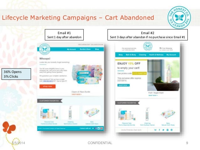 Personalization case study image