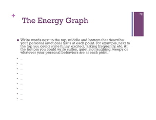+                                                                              76

           The Energy Graph

        Write words next to the top, middle and bottom that describe
         your personal emotional traits at each point. For example, next to
         the top you could write funny, excited, talking frequently, etc. At
         the bottom you could write sullen, quiet, not laughing, weepy or
         whatever your personal behaviors are at each point.
        ___


        ___


        ___


        ___


        ___


        ___


        ___


        ___


        ___
 