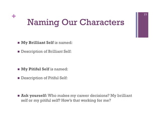 +                                                                    77


            Naming Our Characters

        My Brilliant Self is named:

        Description of Brilliant Self:



        My Pitiful Self is named:

        Description of Pitiful Self:



        Ask yourself: Who makes my career decisions? My brilliant
         self or my pitiful self? How’s that working for me?
 