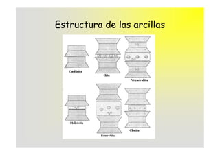 Estructura de las arcillas
 