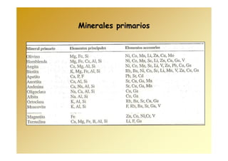 Minerales primarios
 