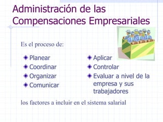 Administración de las
Compensaciones Empresariales
Planear
Coordinar
Organizar
Comunicar
Aplicar
Controlar
Evaluar a nivel de la
empresa y sus
trabajadores
Es el proceso de:
los factores a incluir en el sistema salarial
 