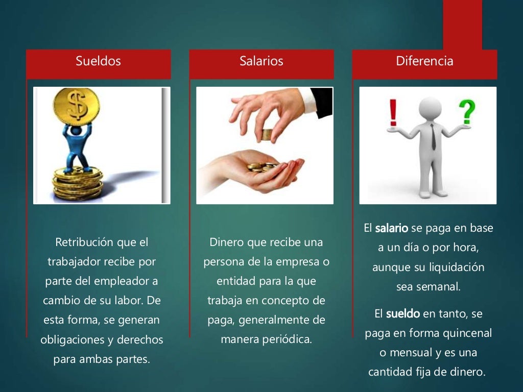 Sueldos y salarios Sueldos y salarios