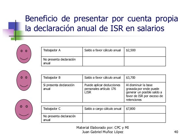 Tarifas De Sueldos Y Salarios 2016 Sat | tarifas isr 2016 sueldos y salarios tablas de isr de Tarifas De Sueldos Y Salarios 2016 Sat | tarifas isr 2016 sueldos y salarios tablas de isr de