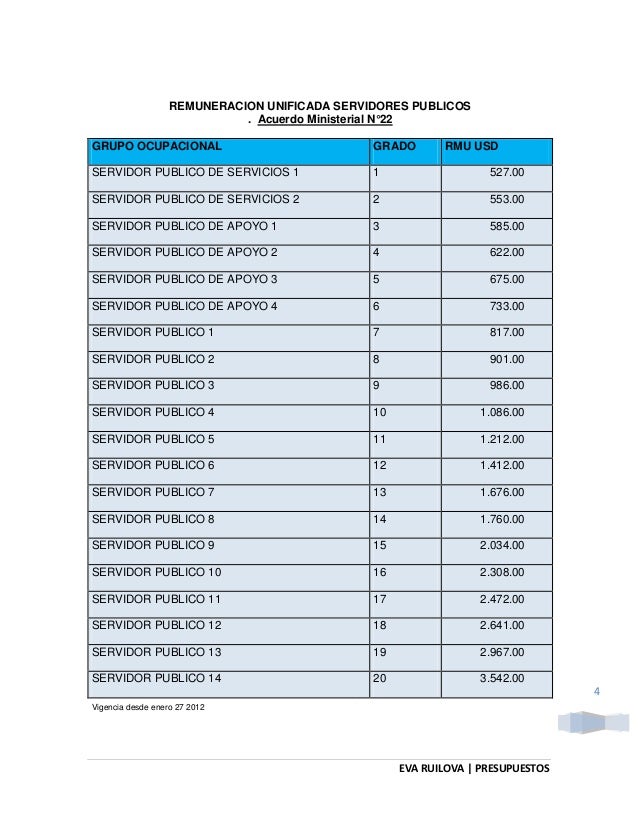 Tabla De Remuneraciones Losep Ecuador | remuneraciones ecuador 2016 newhairstylesformen2014com Tabla De Remuneraciones Losep Ecuador | remuneraciones ecuador 2016 newhairstylesformen2014com