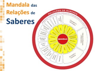 Mandaladas RelaçõesdeSaberes