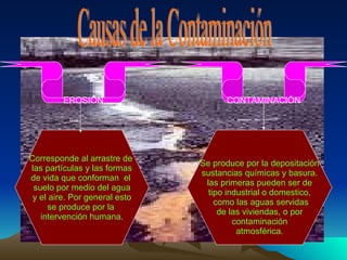 EROSIÓN CONTAMINACIÓN Causas de la Contaminación Corresponde al arrastre de  las partículas y las formas de vida que conforman  el  suelo por medio del agua y el aire. Por general esto se produce por la  intervención humana. Se produce por la depositación sustancias químicas y basura. las primeras pueden ser de tipo industrial o domestico, como las aguas servidas de las viviendas, o por contaminación atmosférica. 