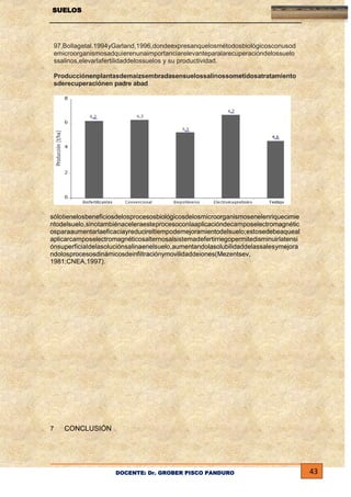 SUELOS

97,Bollagetal.1994yGarland,1996,dondeexpresanquelosmétodosbiológicosconusod
emicroorganismosadquierenunaimportanciarelevanteparalarecuperacióndelossuelo
ssalinos,elevarlafertilidaddelossuelos y su productividad.
Producciónenplantasdemaízsembradasensuelossalinossometidosatratamiento
sderecuperaciónen padre abad

sólotienelosbeneficiosdelosprocesosbiológicosdelosmicroorganismosenelenriquecimie
ntodelsuelo,sinotambiénaceleraesteprocesoconlaaplicacióndecamposelectromagnétic
osparaaumentarlaeficaciayreducireltiempodemejoramientodelsuelo;estosedebeaqueal
aplicarcamposelectromagnéticosalternosalsistemadefertirriegopermitedisminuirlatensi
ónsuperficialdelasoluciónsalinaenelsuelo,aumentandolasolubilidaddelassalesymejora
ndolosprocesosdinámicosdeinfiltraciónymovilidaddeiones(Mezentsev,
1981;CNEA,1997).

7

CONCLUSIÓN

DOCENTE: Dr. GROBER PISCO PANDURO

43

 