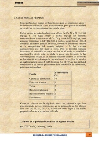 SUELOS

3.4.5 LOS METALES PESADOS

En pequeñas dosis pueden ser beneficiosos para los organismos vivos y
de hecho son utilizados como micronutrientes, pero pasado un umbral
se convierten en elementos nocivos para la salud.
En los suelos, los más abundantes son el Mn, Cr, Zn, Ni y Pb (1-1.500
mg/kg; el Mn puede llegar a 10.000 mg/kg). En menores
concentraciones se encuentran el Co, Cu y As (0,1-250 mg/kg) y con
mínimos porcentajes el Cd y Hg (0,01-2 mg/kg), según Bowen 1979.El
contenido de metales pesados en suelos, debería ser únicamente función
de la composición del material original y de los procesos
edafogenéticos que dan lugar al suelo. Pero la actividad humana
incrementa el contenido de estos metales en el suelo en cantidades
considerables, siendo esta, sin duda, la causa más frecuente de las
concentraciones tóxicas.En un balance realizado a finales de la década
de los años 80, se estimó que la cantidad anual de vertidos de metales
en suelos ascendía a unos 5 mil billones de Kg. El 74% de esta cantidad
corresponde a las cenizas procedentes de la combustión de carburantes,
principalmente carbón.

Cenizas de combustión

Contribución
(%)
74

Desechos urbanos

9

Turba

6

Residuos metalurgia

6

Fuente

Residuos materia orgánica 3
Fertilizantes

2

Como se observa en la siguiente tabla, los elementos que han
experimentado mayores incrementos en su producción en los últimos
años son: Al, Ni, Cr, Cd y V, si bien no todos llegan a los suelos
proporcionalmente a la cantidad utilizada.

Cambios en la producción primaria de algunos metales
(en 1000Tm/año) (Alloway, 1990).

DOCENTE: Dr. GROBER PISCO PANDURO

9

 
