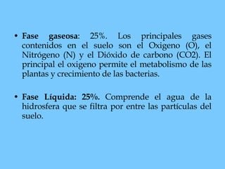 Fase gaseosa : 25%. Los principales gases contenidos en el suelo son el Oxigeno (O), el Nitrógeno (N) y el Dióxido de carbono (CO2). El principal el oxigeno permite el metabolismo de las plantas y crecimiento de las bacterias. Fase Líquida: 25%.  Comprende el agua de la hidrosfera que se filtra por entre las partículas del suelo.  