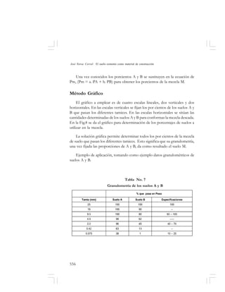 556
José Toirac Corral: El suelo–cemento como material de construcción
Una vez conocidos los porcientos A y B se sustituyen en la ecuación de
Pm, (Pm = a. PA + b. PB) para obtener los porcientos de la mezcla M.
Método Gráfico
El gráfico a emplear es de cuatro escalas lineales, dos verticales y dos
horizontales. En las escalas verticales se fijan los por cientos de los suelos A y
B que pasan los diferentes tamices. En las escalas horizontales se sitúan las
cantidades determinadas de los suelos A y B para conformas la mezcla deseada.
En la Fig.8 se da el gráfico para determinación de los porcentajes de suelos a
utilizar en la mezcla.
La solución gráfica permite determinar todos los por cientos de la mezcla
de suelo que pasan los diferentes tamices. Esto significa que su granulometría,
una vez fijada las proporciones de A y B, da como resultado el suelo M.
Ejemplo de aplicación, tomando como ejemplo datos granulométricos de
suelos A y B.
Tabla No. 7
Granulometría de los suelos A y B
 