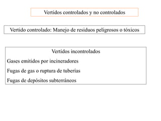 Vertidos controlados y no controlados
Vertido controlado: Manejo de residuos peligrosos o tóxicos
Vertidos incontrolados
Gases emitidos por incineradores
Fugas de gas o ruptura de tuberías
Fugas de depósitos subterráneos
 