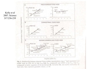 Kelly et al
2007. Science
317:236-239
 