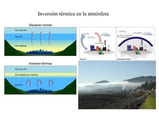 Inversión térmica en la atmósfera
 