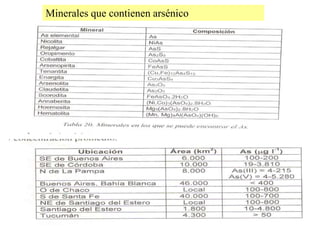 Minerales que contienen arsénico
 