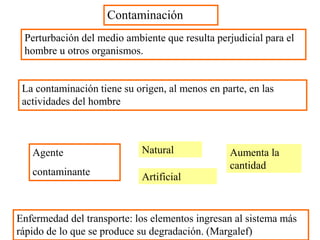 Contaminación
Perturbación del medio ambiente que resulta perjudicial para el
hombre u otros organismos.
Agente
contaminante
Enfermedad del transporte: los elementos ingresan al sistema más
rápido de lo que se produce su degradación. (Margalef)
Natural
Artificial
Aumenta la
cantidad
La contaminación tiene su origen, al menos en parte, en las
actividades del hombre
 