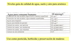 Niveles guía de calidad de agua, suelo y aire para arsénico
Uso como pesticida, herbicida y preservación de maderas
Agua para consumo humano 10 microg/l
 