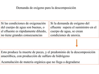 Esto produce la muerte de peces, y el predominio de la descomposición
anaeróbica, con producción de sulfuro de hidrógeno
Acumulación de materia orgánica que no llega a degradarse
Demanda de oxígeno para la descomposición
Si las condiciones de oxigenación
del cuerpo de agua son buenas, o
el efluente es rápidamente diluido,
no tiene grandes consecuencias
Si la demanda de oxígeno del
efluente supera el suministro en el
cuerpo de agua, se crean
condiciones de anoxia.
 