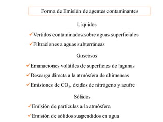 Forma de Emisión de agentes contaminantes
Líquidos
Vertidos contaminados sobre aguas superficiales
Filtraciones a aguas subterráneas
Gaseosos
Emanaciones volátiles de superficies de lagunas
Descarga directa a la atmósfera de chimeneas
Emisiones de CO2, óxidos de nitrógeno y azufre
Sólidos
Emisión de partículas a la atmósfera
Emisión de sólidos suspendidos en agua
 