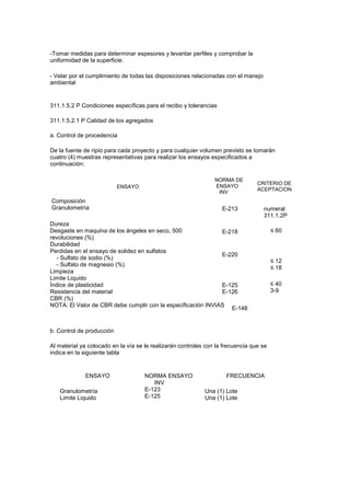 -Tomar medidas para determinar espesores y levantar perfiles y comprobar la
uniformidad de la superficie.
- Velar por el cumplimiento de todas las disposiciones relacionadas con el manejo
ambiental
311.1.5.2 P Condiciones específicas para el recibo y tolerancias
311.1.5.2.1 P Calidad de los agregados
a. Control de procedencia
De la fuente de ripio para cada proyecto y para cualquier volumen previsto se tomarán
cuatro (4) muestras representativas para realizar los ensayos especificados a
continuación:
ENSAYO
NORMA DE
ENSAYO
INV
CRITERIO DE
ACEPTACION
Composición
Granulometría
Dureza
Desgaste en maquina de los ángeles en seco, 500
revoluciones (%)
Durabilidad
Perdidas en el ensayo de solidez en sulfatos
- Sulfato de sodio (%)
- Sulfato de magnesio (%)
Limpieza
Limite Liquido
Índice de plasticidad
Resistencia del material
CBR (%)
NOTA: El Valor de CBR debe cumplir con la especificación INVIAS
b. Control de producción
E-213 numeral
311.1.2P
≤ 60E-218
E-220
≤ 12
≤ 18
E-125
E-126
E-148
≤ 40
3-9
Al material ya colocado en la vía se le realizarán controles con la frecuencia que se
indica en la siguiente tabla
ENSAYO
Granulometría
Limite Liquido
NORMA ENSAYO
INV
E-123
E-125
FRECUENCIA
Una (1) Lote
Una (1) Lote
 