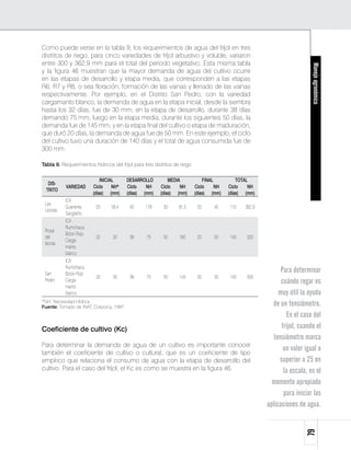 Como puede verse en la tabla 9, los requerimientos de agua del fríjol en tres
distritos de riego, para cinco variedades de fríjol arbustivo y voluble, variaron
entre 300 y 362,9 mm para el total del periodo vegetativo. Esta misma tabla




                                                                                                                            Manejo agronómico
y la figura 46 muestran que la mayor demanda de agua del cultivo ocurre
en las etapas de desarrollo y etapa media, que corresponden a las etapas
R6, R7 y R8, o sea floración, formación de las vainas y llenado de las vainas
respectivamente. Por ejemplo, en el Distrito San Pedro, con la variedad
cargamanto blanco, la demanda de agua en la etapa inicial, desde la siembra
hasta los 32 días, fue de 30 mm; en la etapa de desarrollo, durante 38 días
demandó 75 mm; luego en la etapa media, durante los siguientes 50 días, la
demanda fue de 145 mm; y en la etapa final del cultivo o etapa de maduración,
que duró 20 días, la demanda de agua fue de 50 mm. En este ejemplo, el ciclo
del cultivo tuvo una duración de 140 días y el total de agua consumida fue de
300 mm.

Tabla 9. Requerimientos hídricos del fríjol para tres distritos de riego

                            INICIAL       DESARROLLO         MEDIA             FINAL          TOTAL
   DIS-
           VARIEDAD     Ciclo     NH*     Ciclo   NH     Ciclo    NH       Ciclo     NH   Ciclo    NH
  TRITO
                        (días) (mm)       (días) (mm)    (días) (mm)       (días) (mm)    (días) (mm)
           ICA
 Las
           Guanenta       20     58,4      40     178     30      81,5      20     45     110    362,9
 Leonas
           Sangileño
           ICA
           Rumichaca
 Rosal
           Bolon Rojo
 del                      32      30       38     75      50      160       20     55     140    320
           Carga-
 Monte
           manto
           blanco
           ICA
           Rumichaca
 San       Bolon Rojo
                                                                                                               Para determinar
                          32      30       38     75      50      145       20     50     140    300
 Pedro     Carga-                                                                                              cuándo regar es
           manto
           blanco                                                                                             muy útil la ayuda
*NH: Necesidad Hídrica
Fuente: Tomado de INAT, Corpoica, 1997.
                                                                                                           de un tensiómetro.
                                                                                                                 En el caso del
Coeficiente de cultivo (Kc)                                                                                    fríjol, cuando el
                                                                                                           tensiómetro marca
Para determinar la demanda de agua de un cultivo es importante conocer
también el coeficiente de cultivo o cultural, que es un coeficiente de tipo
                                                                                                                un valor igual o
empírico que relaciona el consumo de agua con la etapa de desarrollo del                                      superior a 25 en
cultivo. Para el caso del fríjol, el Kc es como se muestra en la figura 46.                                     la escala, es el
                                                                                                           momento apropiado
                                                                                                                para iniciar las
                                                                                                         aplicaciones de agua.
                                                                                                                         79
 