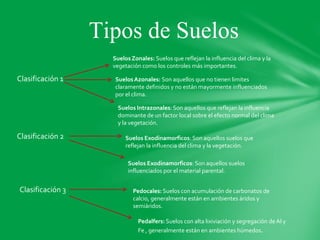 Tipos de Suelos
Clasificación 1
Clasificación 2
Clasificación 3
SuelosZonales: Suelos que reflejan la influencia del clima y la
vegetación como los controles más importantes.
SuelosAzonales: Son aquellos que no tienen limites
claramente definidos y no están mayormente influenciados
por el clima.
Suelos Intrazonales: Son aquellos que reflejan la influencia
dominante de un factor local sobre el efecto normal del clima
y la vegetación.
Suelos Exodinamorficos: Son aquellos suelos que
reflejan la influencia del clima y la vegetación.
Suelos Exodinamorficos: Son aquellos suelos
influenciados por el material parental.
Pedocales: Suelos con acumulación de carbonatos de
calcio, generalmente están en ambientes áridos y
semiáridos.
Pedalfers:Suelos con alta lixiviación y segregación de Al y
Fe , generalmente están en ambientes húmedos.
 