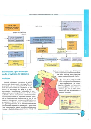 Tipos de Suelos de Córdoba