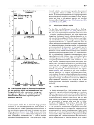 applied soil ecology 38 (2008) 249–260                                               257


                                                                   livestock activities and permanent vegetation demonstrated
                                                                   to have positive effects in soil OC accumulation. Previous
                                                                   studies in other regions reported that changing cropland to
                                                                   perennial grassland can lead to increases in carbon seques-
                                                                   tration, and thus, in soil aggregate stability and microbial
                                                                   biomass and activity (Karlen et al., 1999; Potter et al., 1999;
                                                                   Acosta-Martınez et al., 2004).
                                                                                ´

                                                                   4.2.    Soil microbial biomass C and N

                                                                   The size of the microbial biomass is controlled by the long-
                                                                   term C input into the soil (Moore et al., 2000), which explains
                                                                   that soils under vegetable production with lower soil OC and
                                                                   TN contents compared to pasture or land under mango trees
                                                                   showed also signiﬁcantly lower (2.4–6 times depending on the
                                                                   soil) microbial biomass C and N. The fact that there was higher
                                                                   soil microbial biomass under quenepa trees compared to
                                                                   vegetable production, but no signiﬁcant differences in soil OC
                                                                   content demonstrate differences in soil organic matter quality
                                                                   (i.e., labile pools) between these two systems. Previous studies
                                                                   have demonstrated the importance of litter quality and its
                                                                   decomposition rates (Rutigliano et al., 2004). It is possible that
                                                                   the similar soil OC and TN contents under quenepa trees and
                                                                   vegetable production may be attributed to a slower degrada-
                                                                   tion of quenepa leaves compared to mangoes leaves due to
                                                                   higher lignin content (2-fold) and lower nutrient (i.e., Fe, Mn)
                                                                   contents in quenepa leaves compared to mango leaves. These
                                                                   ﬁndings may also be associated to soil N limitations as sites
                                                                   under quenepa trees generally require less fertilization than
                                                                   mango trees. Thus, signiﬁcant differences in organic matter
                                                                   content may take even longer to be detected between the soils
                                                                   under quenepa and vegetable production because microbial
                                                                   biomass has generally a faster turnover than soil organic
                                                                   matter (Sparling, 1997). According to this study, mango or
                                                                   quenepa production can conserve soil labile organic matter
                                                                   pools similar to the native undisturbed (pasture) system, and
                                                                   much higher than under vegetable production in this semiarid
                                                                   region. Interestingly, all soils showed similar levels of MBC and
                                                                   MBN in vegetable production, which may be due to their
                                                                   similar clay content and edaphic properties (i.e., all soils are
                                                                   Mollisols).

                                                                   4.3.    Microbial communities
Fig. 5 – Arylsulfatase activity of chloroform-fumigated soil
(A), non-fumigated soil (B), and fumigated minus non-              The distinct grouping of the FAME proﬁles under pasture
fumigated soils (C) under pasture, trees (mango and                compared to vegetable production soils suggested a dominant
quenepa), and vegetables at 0–5 cm depth. Bars with                inﬂuence of permanent surface cover, livestock activities and
different letters within a soil represent significant              lack of tillage on the microbial community structure that were
differences at P < 0.05.                                           in agreement with the observed higher soil OC, MBC and MBN
                                                                   under pasture. The different microbial biomass and commu-
                                                                   nity composition of pasture soils were due to higher
                                                                   abundance of FAMEs for bacterial (i.e., i17:0 and a15:0),
of soil organic matter due to intensive tillage practices          actinomycetes (10Me16:0) and fungal populations (i.e.,
compared to non-disturbed pasture soils after 10 years. In         18:3v6c and 16:1v5c) in comparison to agricultural soils under
fact, vegetable sites showed higher clay content compared to       vegetable production at 0–5 cm. In addition, higher fatty acids
the non-disturbed pasture soils due to the intensive long-term     were extracted from pasture including unique FAMEs in this
tillage operations (Bronson et al., 2004). Livestock activities,   system such as an indicator for actinomycetes (10Me18:0) and
such as grazing and manure addition, typical of pastures must      protozoan (20:4v6c) at 0–5 and 5–15 cm. The protozoan FAME
have increased the differences in soil OC and TN between           trends suggest that a better environment was available in
pasture and vegetable production. Thus, conservation tillage,      pasture soils compared to the other systems at the time of
 