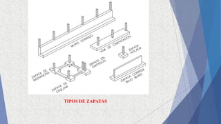 TIPOS DE ZAPATAS
 