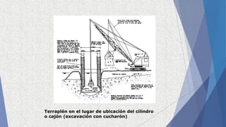 Terraplén en el lugar de ubicación del cilindro
o cajón (excavación con cucharón)
 