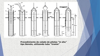 Procedimiento de colado de pilotes “in situ”
tipo Benoto, utilizando tubo “tramie”
 