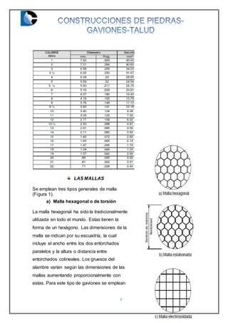 4
LAS MALLAS
Se emplean tres tipos generales de malla
(Figura 1).
a) Malla hexagonal o de torsión
La malla hexagonal ha sido la tradicionalmente
utilizada en todo el mundo. Estas tienen la
forma de un hexágono. Las dimensiones de la
malla se indican por su escuadría, la cual
incluye el ancho entre los dos entorchados
paralelos y la altura o distancia entre
entorchados colineales. Los gruesos del
alambre varían según las dimensiones de las
mallas aumentando proporcionalmente con
estas. Para este tipo de gaviones se emplean
 