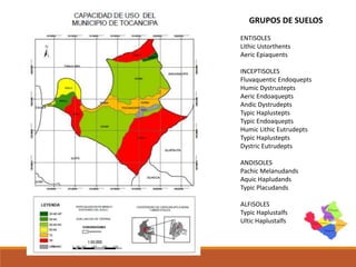 GRUPOS DE SUELOS
ENTISOLES
Lithic Ustorthents
Aeric Epiaquents
INCEPTISOLES
Fluvaquentic Endoquepts
Humic Dystrustepts
Aeric Endoaquepts
Andic Dystrudepts
Typic Haplustepts
Typic Endoaquepts
Humic Lithic Eutrudepts
Typic Haplustepts
Dystric Eutrudepts
ANDISOLES
Pachic Melanudands
Aquic Hapludands
Typic Placudands
ALFISOLES
Typic Haplustalfs
Ultic Haplustalfs
 