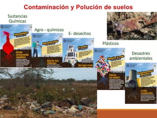 Sustancias
Químicas
Contaminación y Polución de suelos
Agro - químicos
E- desechos
Plásticos
Desastres
ambientales
 