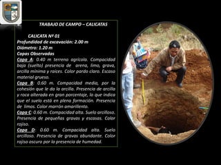 V. TRABAJO DE CAMPO – CALICATAS
CALICATA Nº 01
Profundidad de excavación: 2.00 m
Diámetro: 1.20 m
Capas Observadas
Capa A: 0.40 m terreno agrícola. Compacidad
baja (suelto) presencia de arena, limo, grava,
arcilla mínima y raíces. Color pardo claro. Escaso
material grueso.
Capa B: 0.60 m. Compacidad media, por la
cohesión que le da la arcilla. Presencia de arcilla
y roca alterada en gran porcentaje, lo que indica
que el suelo está en plena formación. Presencia
de limos. Color marrón amarillento.
Capa C: 0.60 m. Compacidad alta. Suelo arcilloso.
Presencia de pequeñas gravas y escasas. Color
rojiso.
Capa D: 0.60 m. Compacidad alta. Suelo
arcilloso. Presencia de gravas abundante. Color
rojiso oscuro por la presencia de humedad.
 
