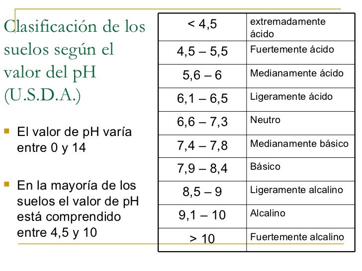 ph d log 7.4 Propiedades Quimicas ph d log 7.4 Propiedades Quimicas