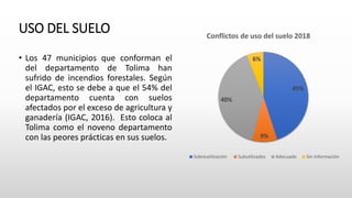 • Los 47 municipios que conforman el
del departamento de Tolima han
sufrido de incendios forestales. Según
el IGAC, esto se debe a que el 54% del
departamento cuenta con suelos
afectados por el exceso de agricultura y
ganadería (IGAC, 2016). Esto coloca al
Tolima como el noveno departamento
con las peores prácticas en sus suelos.
45%
9%
40%
6%
Conflictos de uso del suelo 2018
Sobreutilización Subutilizados Adecuado Sin información
USO DEL SUELO
 