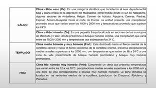 CÁLIDO
Clima cálido seco (Cs): Es una categoría climática que caracteriza el área departamental
baja y plana propia de la depresión del Magdalena; comprendida desde el sur de Natagaima,
algunos sectores de Ambalema, Melgar, Carmen de Apicalá, Alpujarra, Dolores, Piedras,
Espinal, Armero-Guayabal hasta el norte de Honda. La unidad presenta una precipitación
promedio anual que varían entre los 1000 y 2000 mm y temperaturas promedio que superan
los 24°C.
Clima cálido húmedo (Ch): Es una pequeña franja localizada en sectores de los municipios
de Mariquita y Falan, donde predomina el bosque húmedo tropical, una precipitación que varía
entre los 1500 y 2000 mm y temperaturas que sobrepasan los 24°C.
TEMPLADO
Clima medio húmedo y muy húmedo (Tmh): Esta distribuido hacia el flanco oriental de la
cordillera central y hacia el flanco occidental de la cordillera oriental, presenta precipitaciones
medias anuales superiores a los 2000 mm, con temperaturas que varían de 18 a 24°C y una
zona de vida predominante de bosque húmedo premontano y bosque muy húmedo
premontano.
FRIO
Clima frio húmedo muy húmedo (Fmh): Comprende un clima que presenta temperaturas
que varían entre los 12 a los 18°C, precipitaciones medias anuales superiores a los 2000 mm y
una zona de vida correspondiente a bosque muy húmedo montano. La zona climática se
localiza en las vertientes medias de la cordillera, jurisdicción de Chaparral, Rioblanco y
Planadas.
 