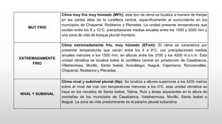MUY FRIO
Clima muy frio muy húmedo (MFh): este tipo de clima se localiza a manera de franjas
en las partes altas de la cordillera central, específicamente al suroccidente en los
municipios de Chaparral, Rioblanco y Planadas. La unidad presente temperaturas que
oscilan entre los 8 y 12°C, precipitaciones medias anuales entre los 1500 y 2000 mm y
una zona de vida de bosque pluvial montano.
EXTREMADAMENTE
FRIO
Clima extremadamente frio, muy húmedo (EFmh): El clima se caracteriza por
presentar temperaturas que varían entre los 4 a 8°C, con precipitaciones medias
anuales menores a los 1500 mm, en alturas entre los 3700 y los 4200 m.s.n.m. Esta
unidad climática se localiza sobre la cordillera central en jurisdicción de Casabianca,
Villahermosa, Murillo, Santa Isabel, Anzoátegui, Ibagué, Cajamarca, Roncesvalles,
Chaparral, Rioblanco y Planadas.
NIVAL Y SUBNIVAL
Clima nival y subnival pluvial (Np): Se localiza a alturas superiores a los 4200 metros
sobre el nivel del mar con temperaturas menores a los 0°C. esta unidad climática se
haya en los nevados de Santa Isabel, Tolima, Ruiz y áreas adyacentes en la altura de
montañas de los municipios de Casabianca, Vistahermosa, Murillo, Santa Isabel e
Ibagué. La zona de vida predominante es el páramo pluvial subandino.
 