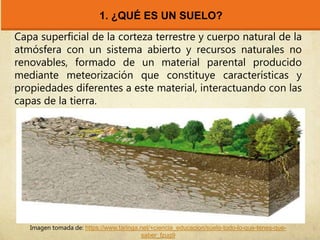 Capa superficial de la corteza terrestre y cuerpo natural de la
atmósfera con un sistema abierto y recursos naturales no
renovables, formado de un material parental producido
mediante meteorización que constituye características y
propiedades diferentes a este material, interactuando con las
capas de la tierra.
1. ¿QUÉ ES UN SUELO?
Imagen tomada de: https://www.taringa.net/+ciencia_educacion/suelo-todo-lo-que-tenes-que-
saber_fzug9
 
