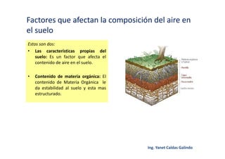 Factores que afectan la composición del aire en
el suelo
Estos son dos:
• Las características propias del
suelo: Es un factor que afecta el
contenido de aire en el suelo.
• Contenido de materia orgánica: El
contenido de Materia Orgánica le
da estabilidad al suelo y esta mas
estructurado.
 