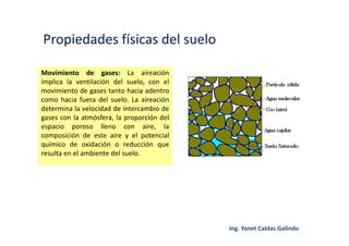 Propiedades físicas del suelo
Movimiento de gases: La aireación
implica la ventilación del suelo, con el
movimiento de gases tanto hacia adentro
como hacia fuera del suelo. La aireación
determina la velocidad de intercambio de
gases con la atmósfera, la proporción del
espacio poroso lleno con aire, la
composición de este aire y el potencial
químico de oxidación o reducción que
resulta en el ambiente del suelo.
 