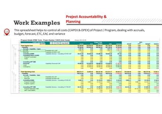 Work Examples
Project Accountability &
Planning
This spreadsheet helps to control all costs (CAPEX & OPEX) of Project / Program, dealing with accruals,
budget, forecast, ETC, EAC and variance
 