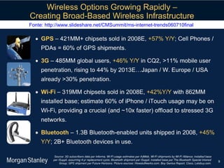 Fonte: http://www.slideshare.net/CMSummit/ms-internet-trends060710final   
