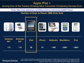 Fonte: http://www.slideshare.net/CMSummit/ms-internet-trends060710final   